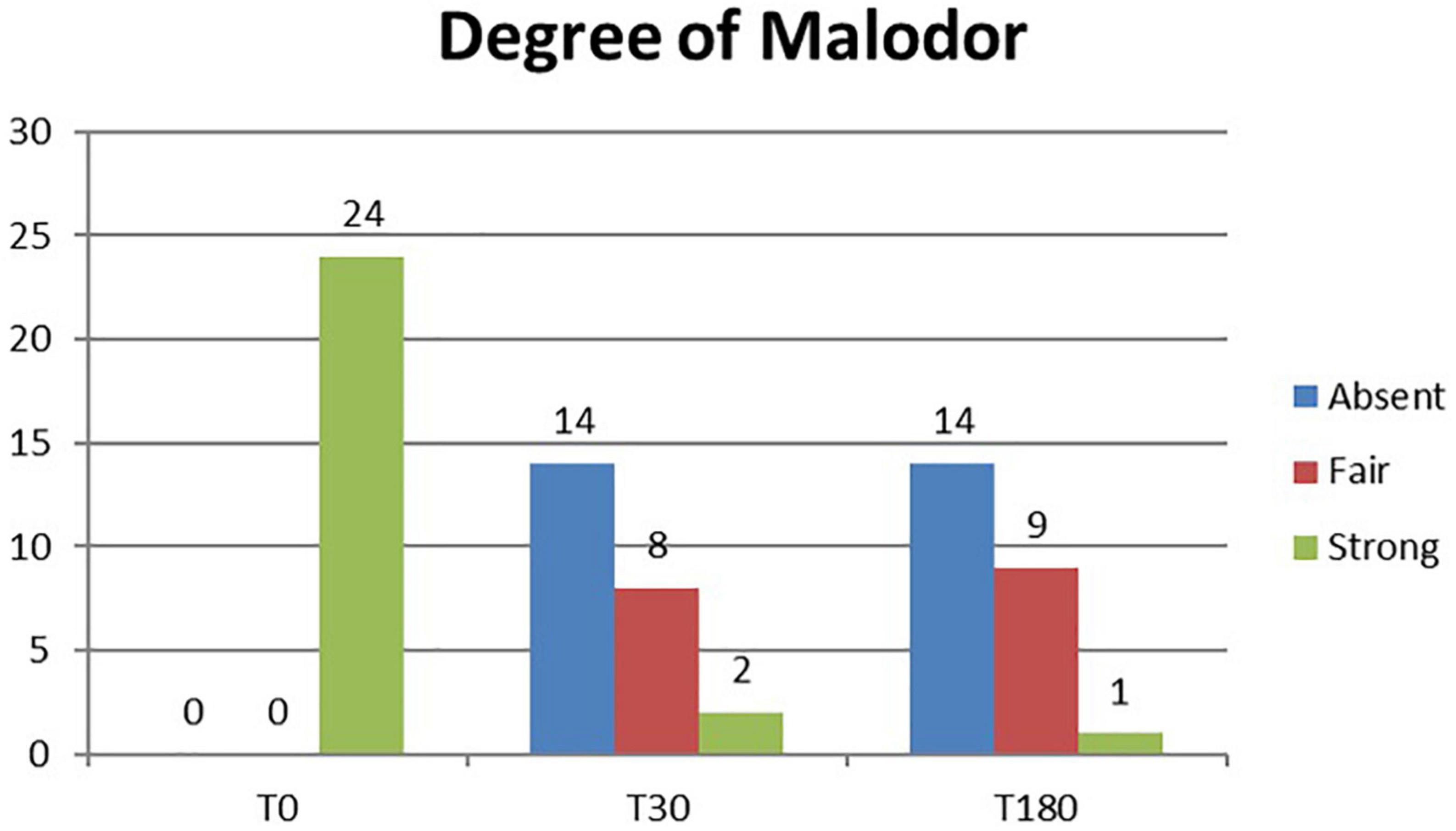 Minimally invasive 1,444-nm Nd:YAG laser treatment for axillary bromhidrosis